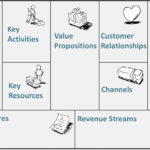 Business Model Canvas Diagram.